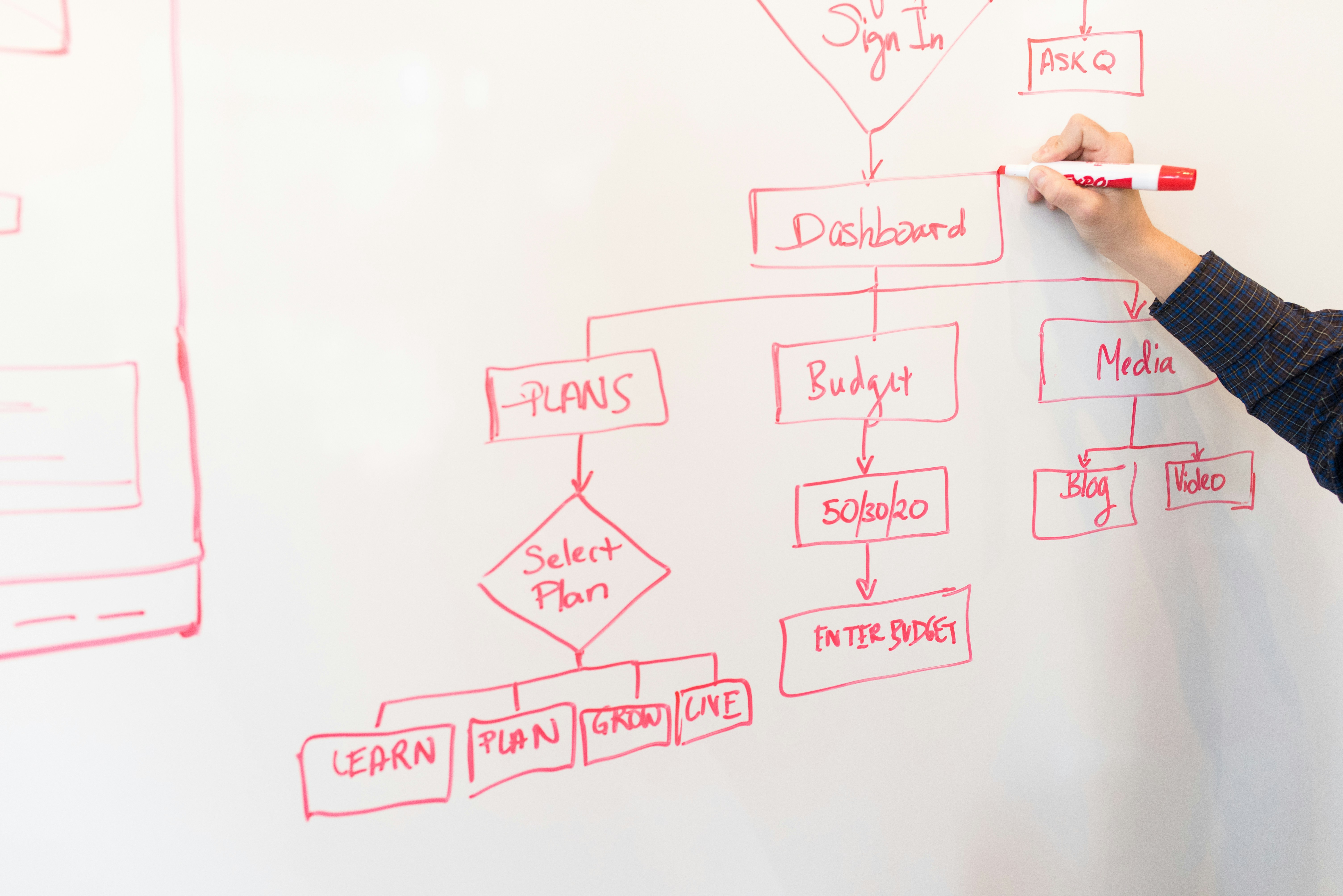 Planeamento e modelagem de processos BPMN